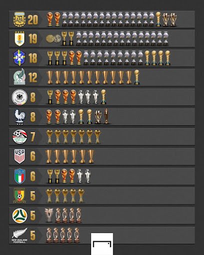 Cancha de Futbol Diego Armando Maradona